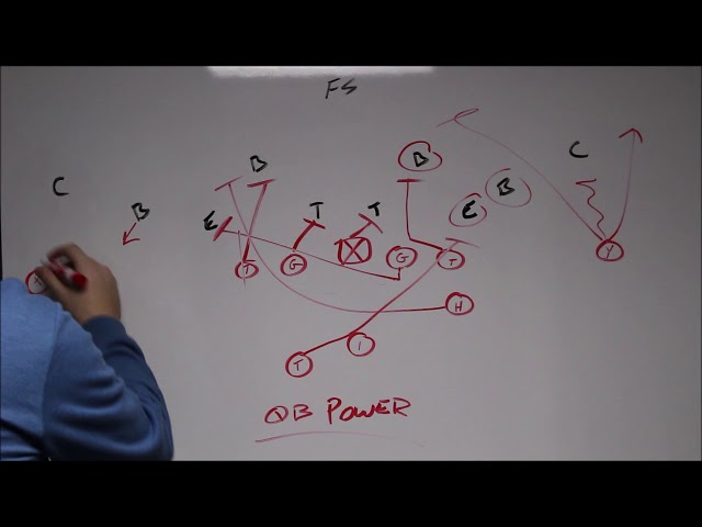 Quarterback diagramming a play on a whiteboard
